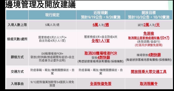 PTT流傳0+7行程表