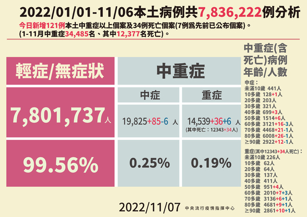 1107確診個案