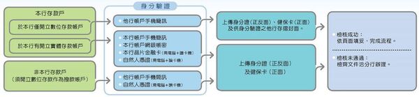 2023年度「勞工保險被保險人紓困貸款」懶人包一次看懂